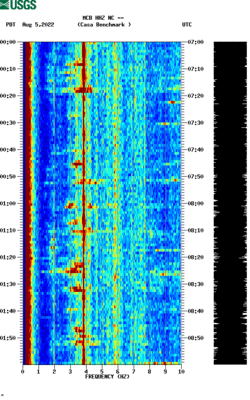 spectrogram thumbnail