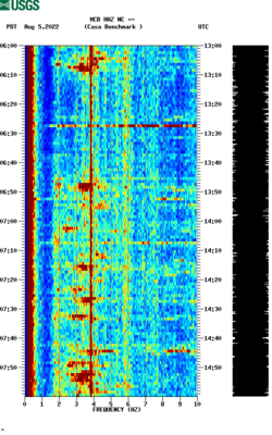 spectrogram thumbnail