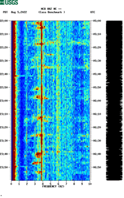 spectrogram thumbnail