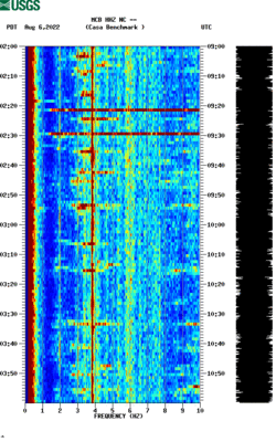 spectrogram thumbnail