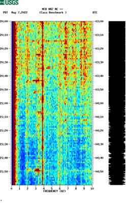 spectrogram thumbnail