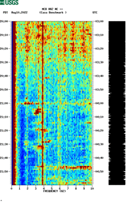 spectrogram thumbnail