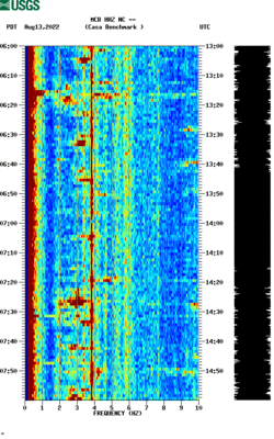 spectrogram thumbnail