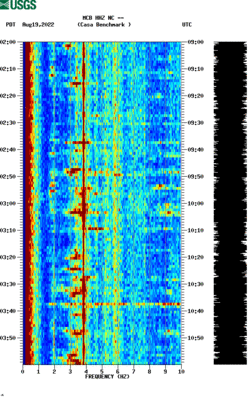 spectrogram thumbnail