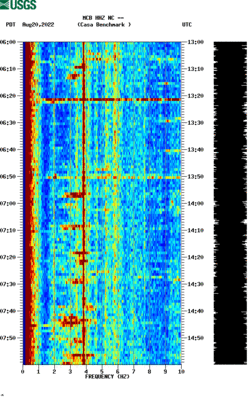 spectrogram thumbnail