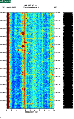 spectrogram thumbnail