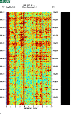 spectrogram thumbnail