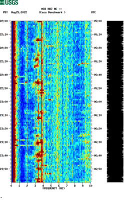 spectrogram thumbnail