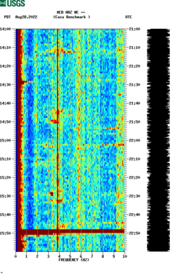 spectrogram thumbnail