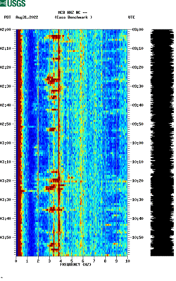 spectrogram thumbnail