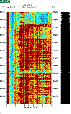 spectrogram thumbnail