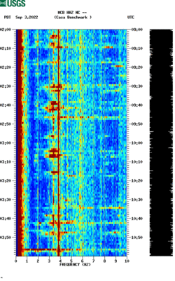 spectrogram thumbnail