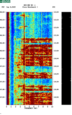 spectrogram thumbnail