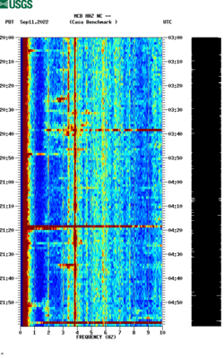 spectrogram thumbnail