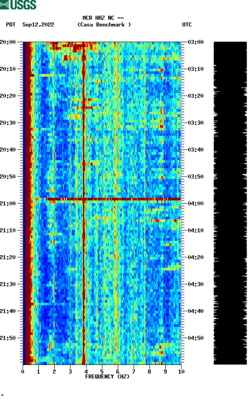 spectrogram thumbnail