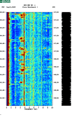 spectrogram thumbnail