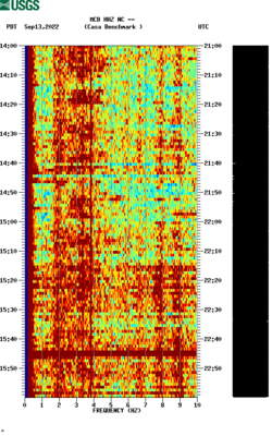 spectrogram thumbnail