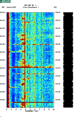 spectrogram thumbnail