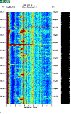 spectrogram thumbnail