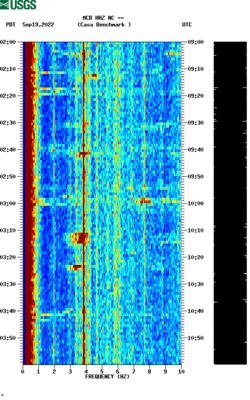 spectrogram thumbnail