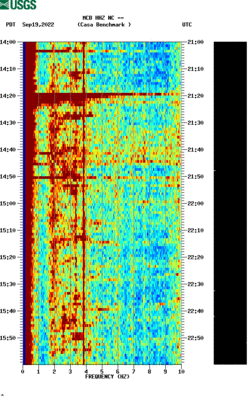 spectrogram thumbnail