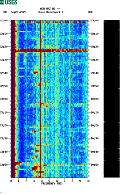 spectrogram thumbnail