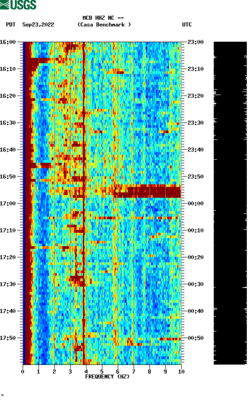 spectrogram thumbnail