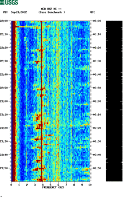 spectrogram thumbnail