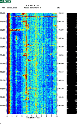 spectrogram thumbnail