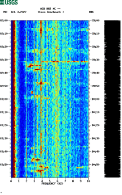 spectrogram thumbnail