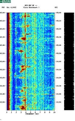 spectrogram thumbnail