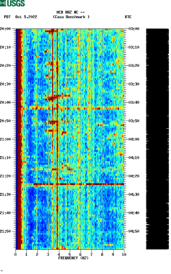 spectrogram thumbnail