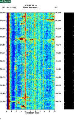 spectrogram thumbnail