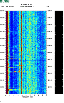 spectrogram thumbnail