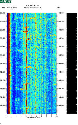 spectrogram thumbnail