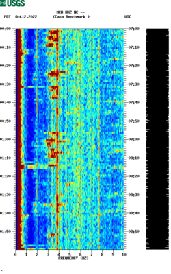 spectrogram thumbnail