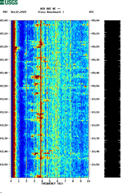 spectrogram thumbnail