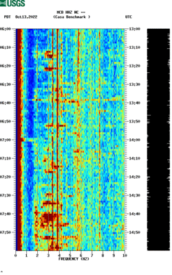 spectrogram thumbnail