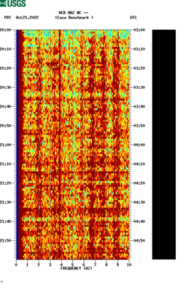 spectrogram thumbnail