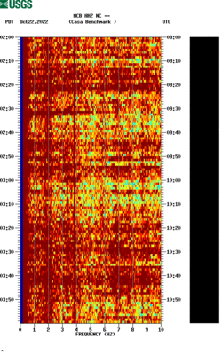 spectrogram thumbnail