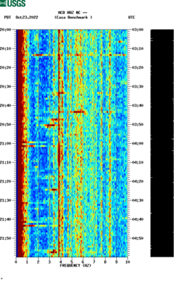 spectrogram thumbnail