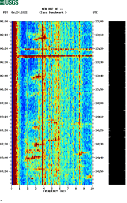 spectrogram thumbnail