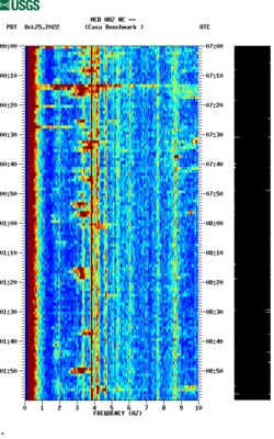 spectrogram thumbnail