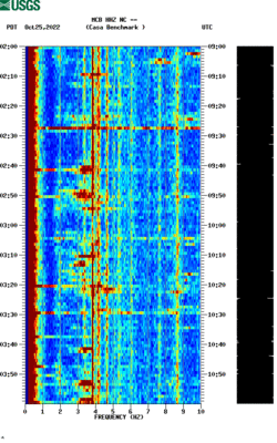 spectrogram thumbnail