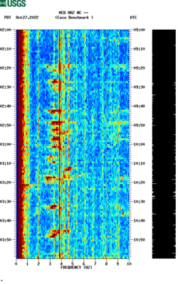 spectrogram thumbnail