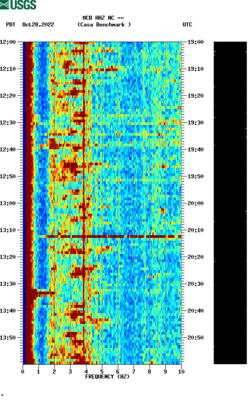 spectrogram thumbnail