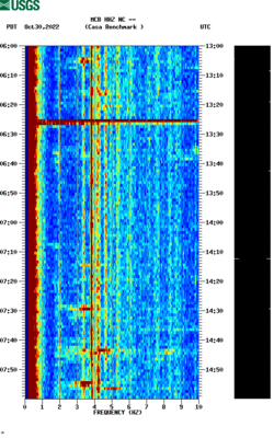 spectrogram thumbnail