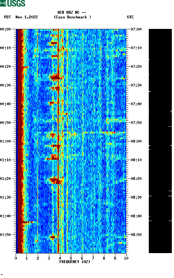 spectrogram thumbnail