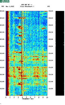 spectrogram thumbnail