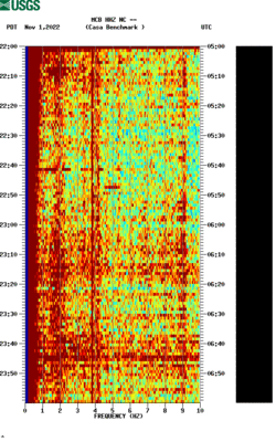 spectrogram thumbnail